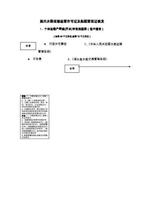 国内水路运输经营许可证及船舶营运证核发