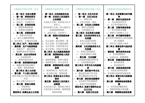全套高中政治思维导图清晰打印版