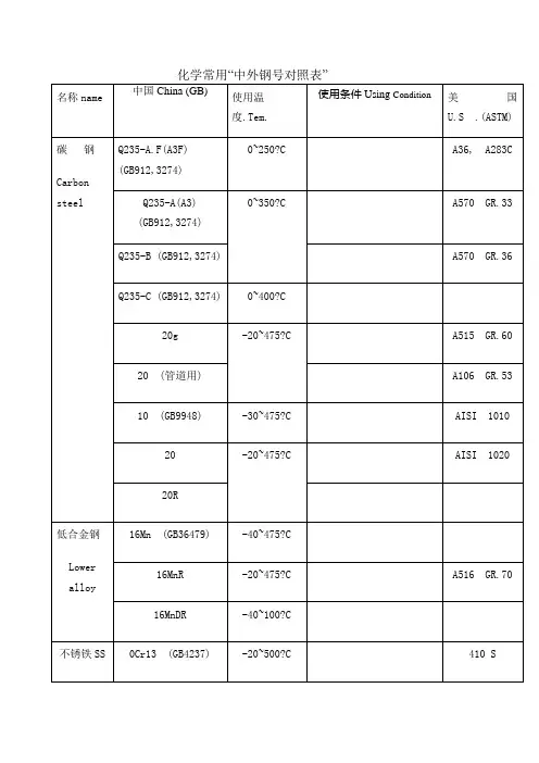 国内外常用钢钢对照表