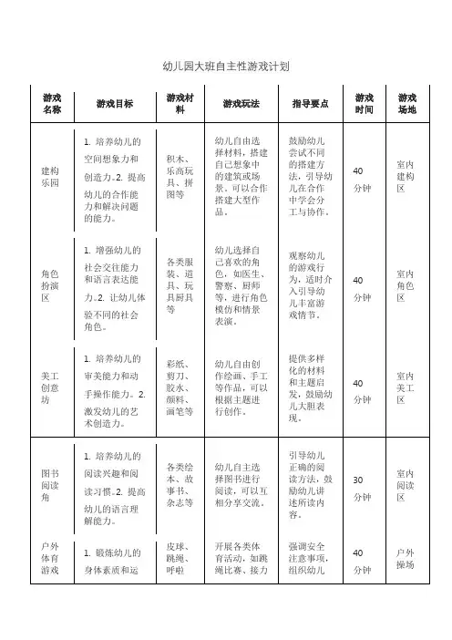 幼儿园大班自主性游戏计划