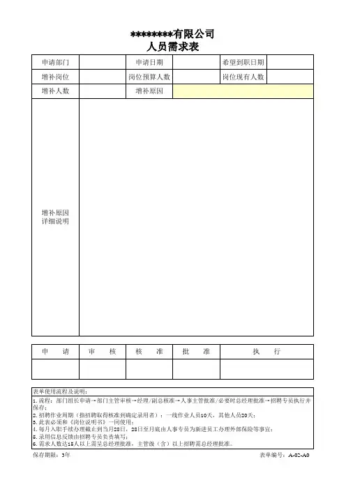 人员需求申请表