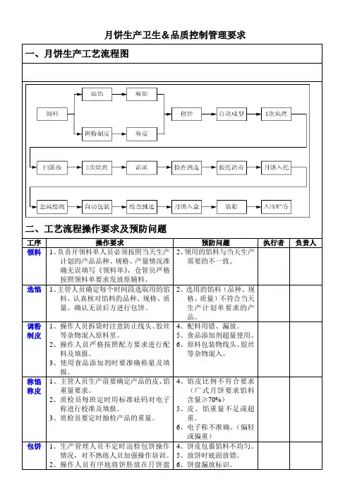 月饼生产卫生&品质控制管理要求