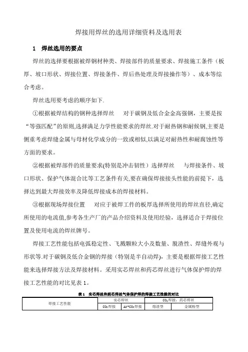 焊接用焊丝的选用原则方法及选用表(详细资料)..