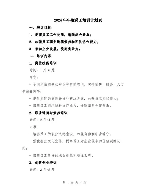2024年年度员工培训计划表
