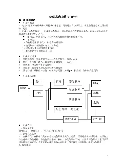 纺织品印花-介绍