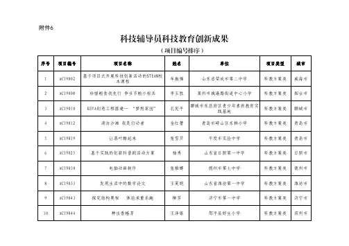 科技辅导员科技教育创新成果