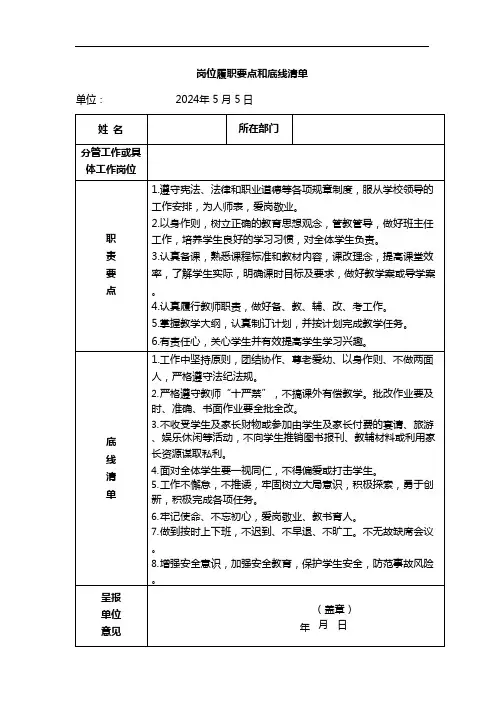 2024岗位履职要点和底线清单
