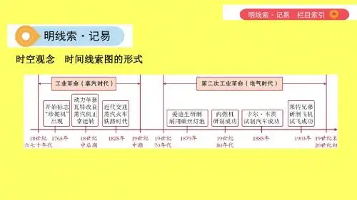 山西中考历史复习第五单元世界近代史(16世纪初至19世纪末)主题二两次工业革命课件