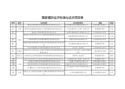 国家循环经济标准化试点项目表