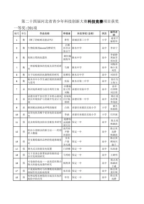 第二十四届河北省青少年科技创新大赛科技竞赛项目获奖