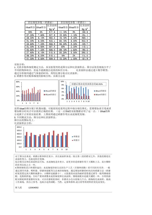 水泥细度测定(实验报告)