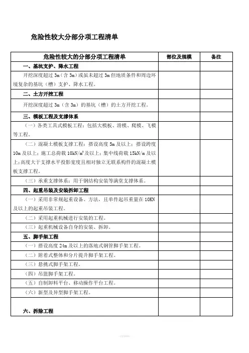 危大工程清单表