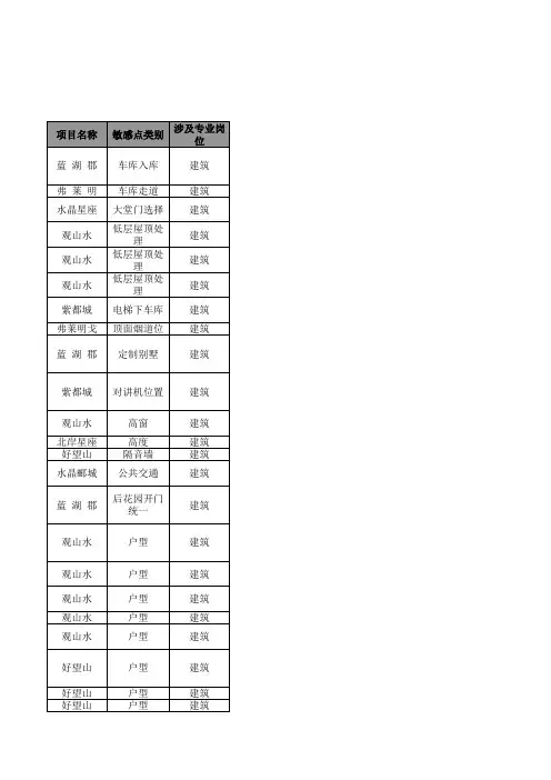 客户敏感点梳理