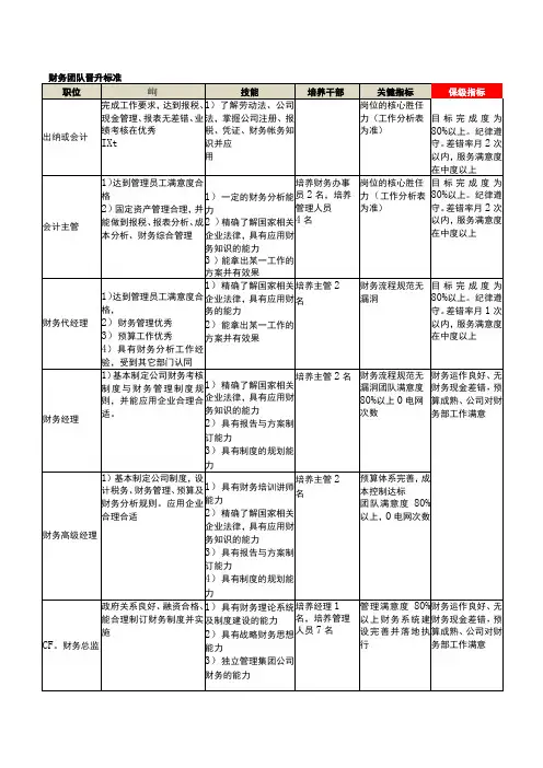 公司各部门团队晋升标准表