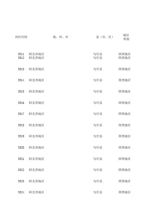 2011新疆维吾尔自治区面向社会公开招聘中小学教师岗位表(含培养计划)
