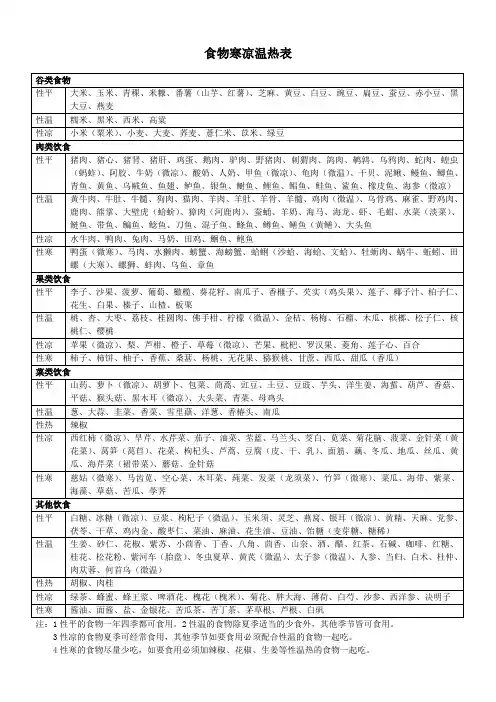 食物寒凉温热表