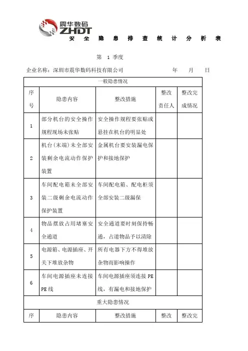 安全隐患排查统计分析表