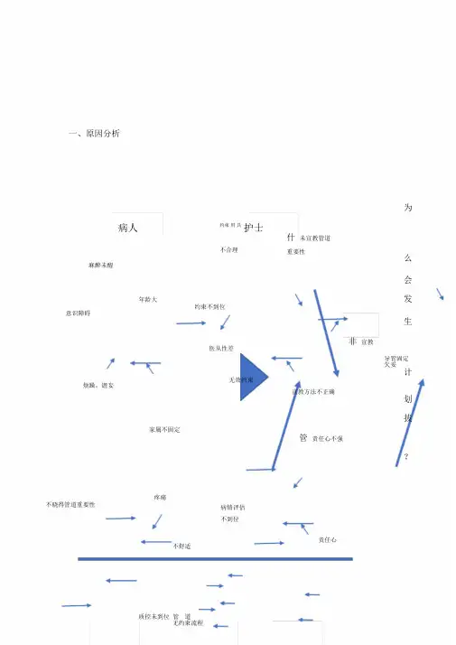 非计划拔管原因分析鱼骨图及改进措施