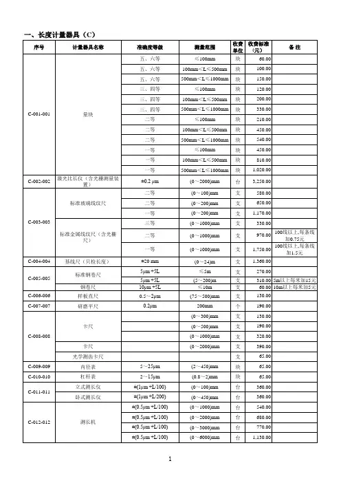 四川省计量检定收费标准明细-川价费[2003]177号