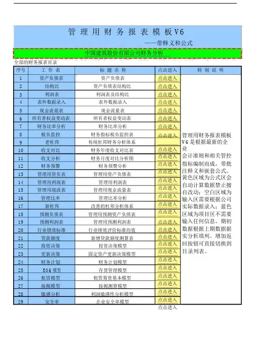 中国建筑股份有限公司第一季度财务分析自动数据版.docx
