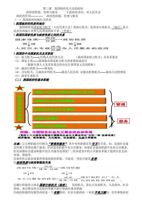 政府的作用