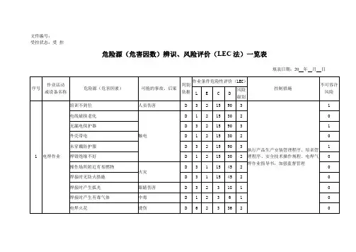 危险源(危害因数)辨识、风险评价(LEC法)一览表