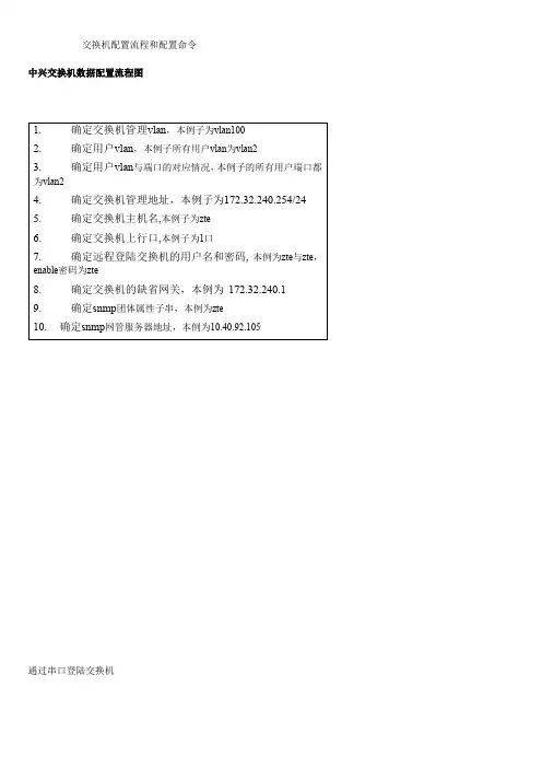 交换机配置流程和配置命令