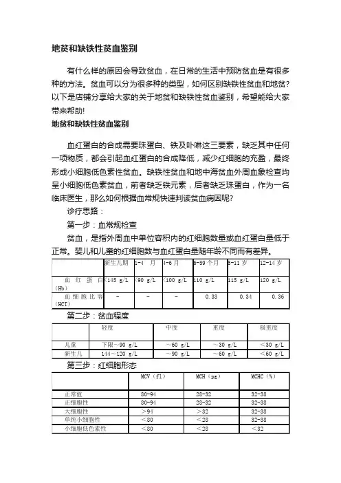 地贫和缺铁性贫血鉴别