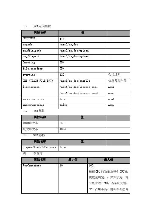 WAS配置(精简)