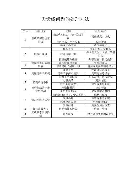 天馈线问题的处理方法