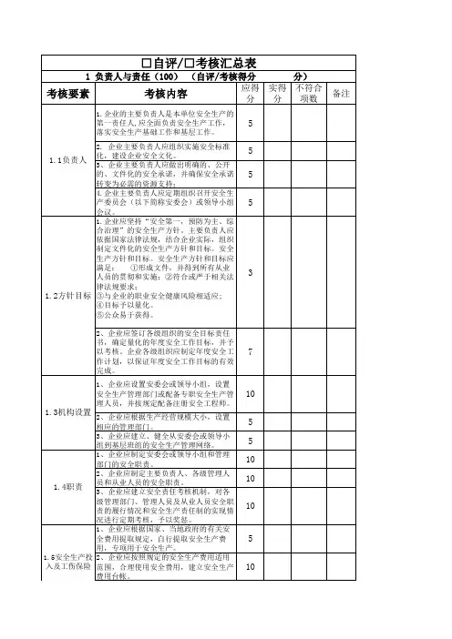 安全标准化评分表