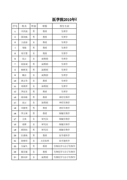 2010年南大医学院导师一览表