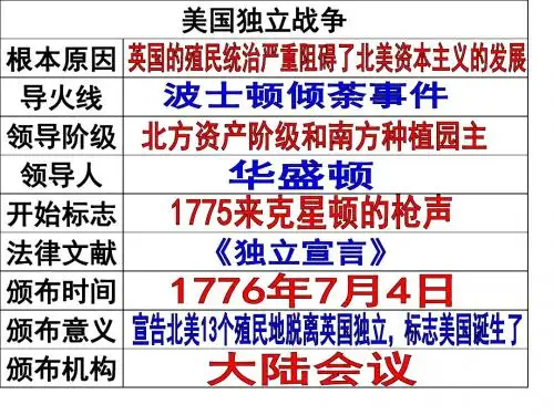 人教部编版九年级历史上册19课 法国大革命和拿破仑帝国课件(共54张PPT)