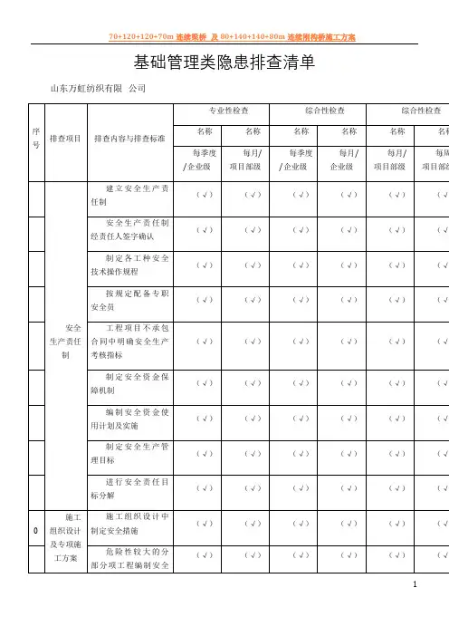 基础管理类隐患排查清单