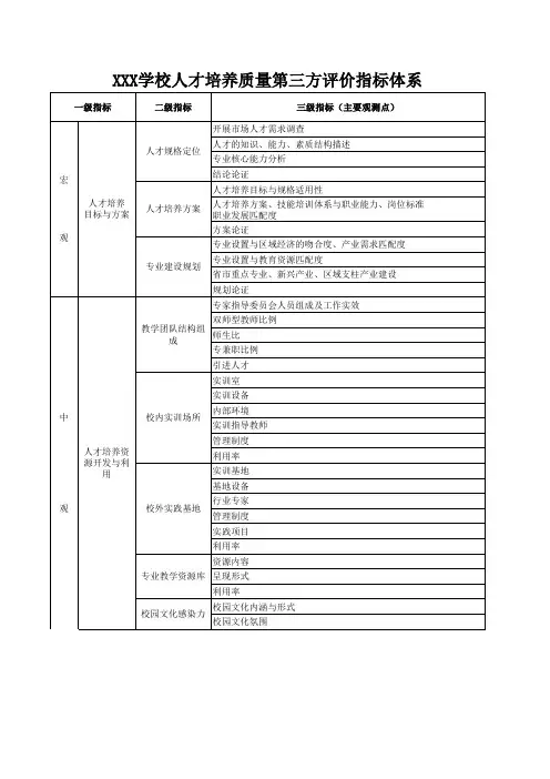 人才培养质量指标体系