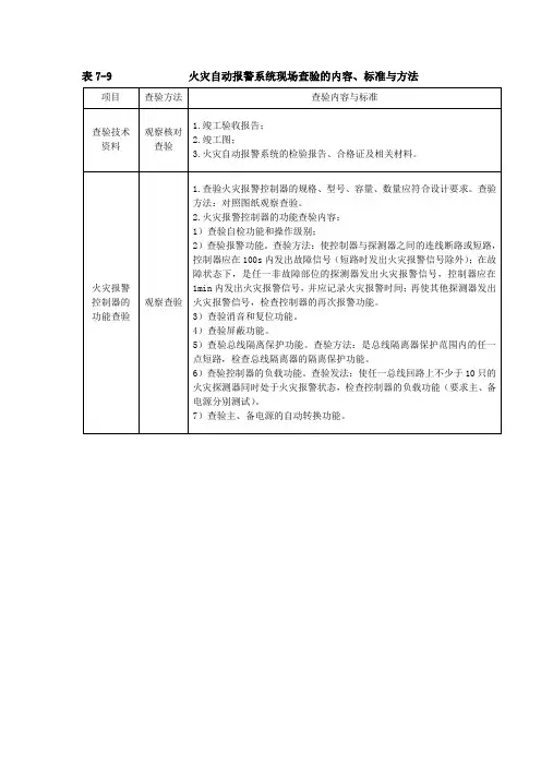 火灾自动报警系统现场查验的内容、标准与方法