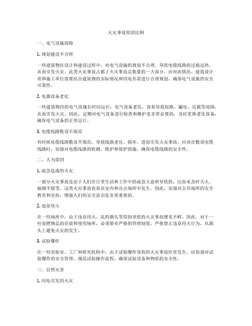 火灾事故原因比例