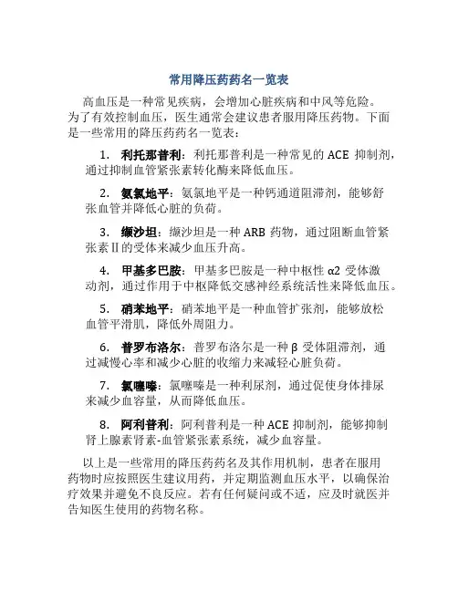 常用降压药药名一览表
