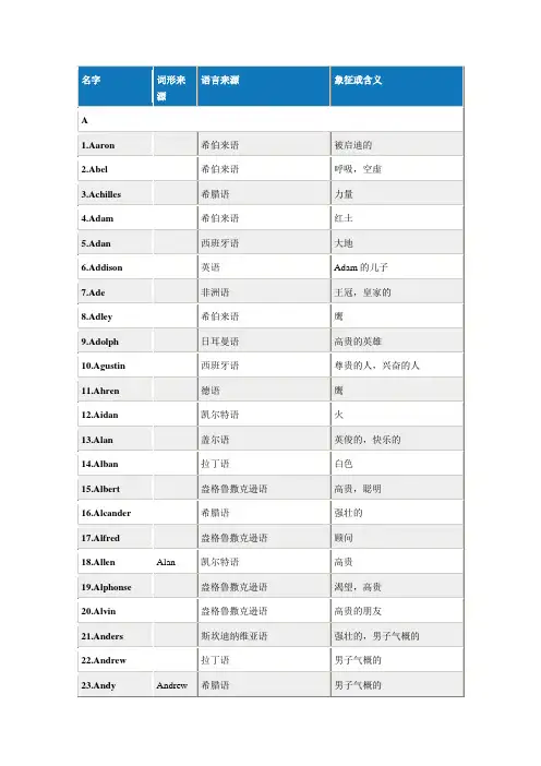英文名字大全