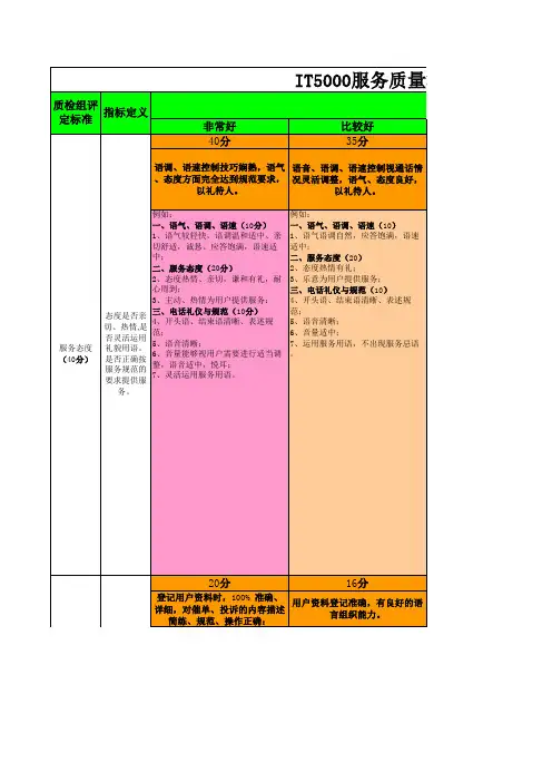 呼叫中心服务质量考核标准(2012-10-23更新)