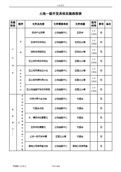土地一级开发工作流程(超详细)