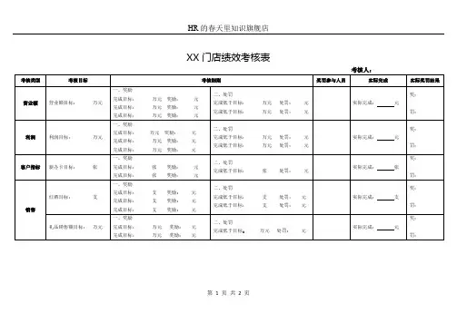 门店绩效考核表