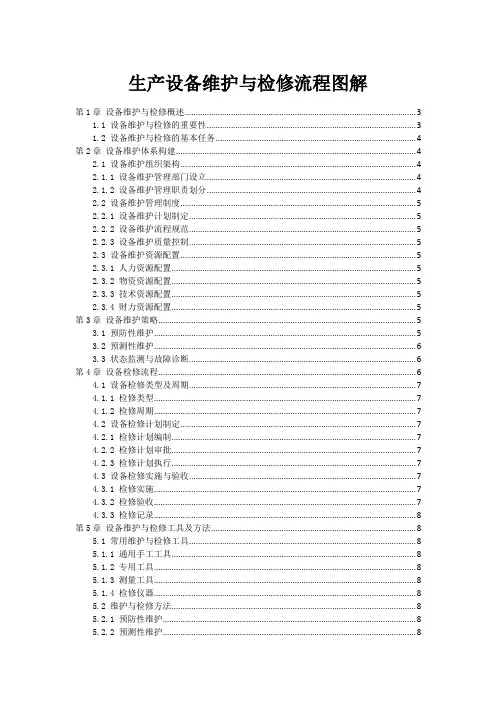 生产设备维护与检修流程图解