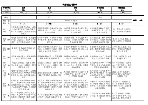 调薪幅度考核表