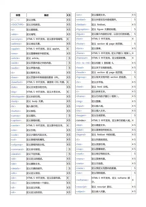 HTML5标签大全详细讲解