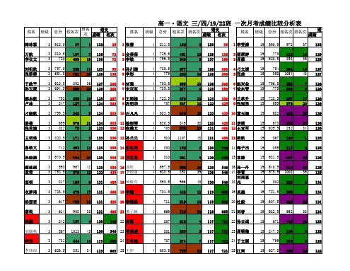 语文正向成绩分析 复件 3、4成绩表