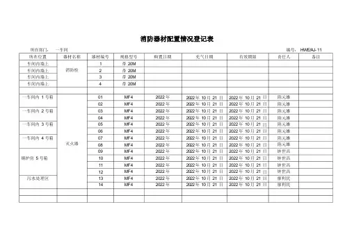 消防器材配置情况登记表