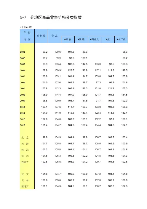 中国统计年鉴2014分地区商品零售价格分类指数