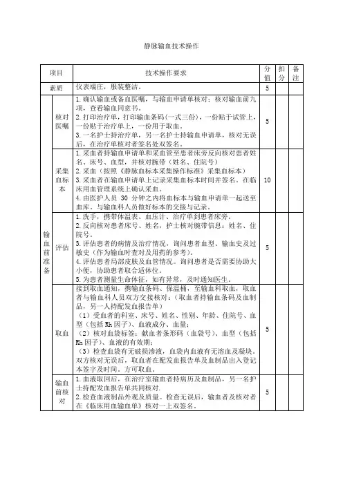 静脉输血技术操作标准及评分标准