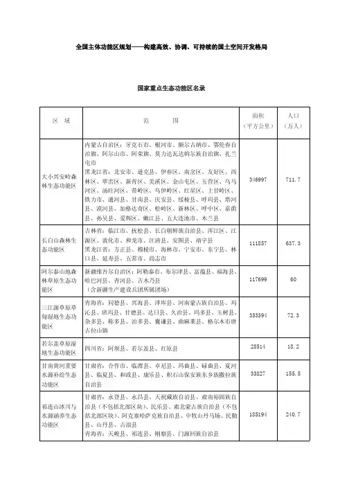 全国主体功能区规划表格